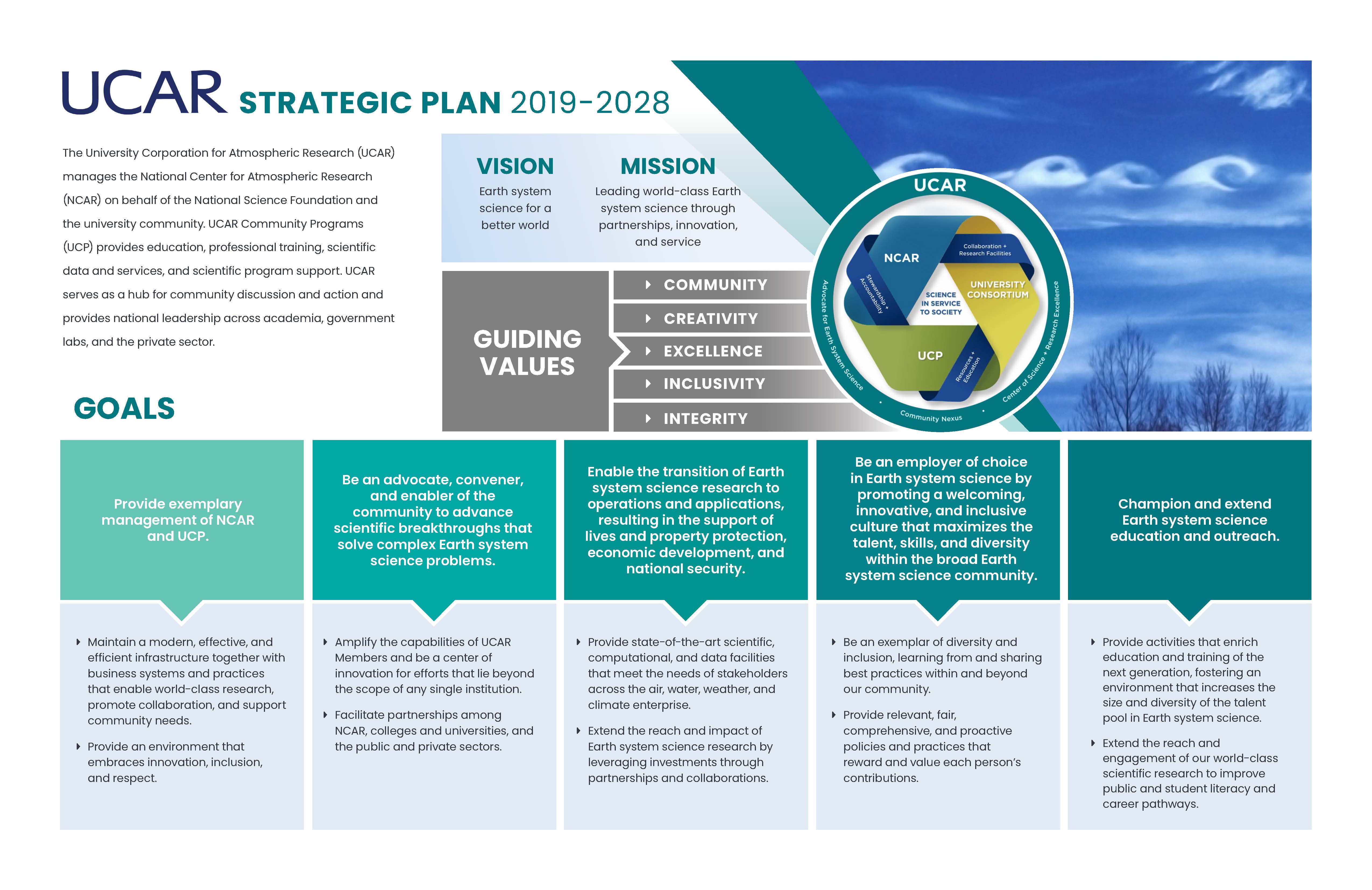 UCAR Strategic Plan infographic